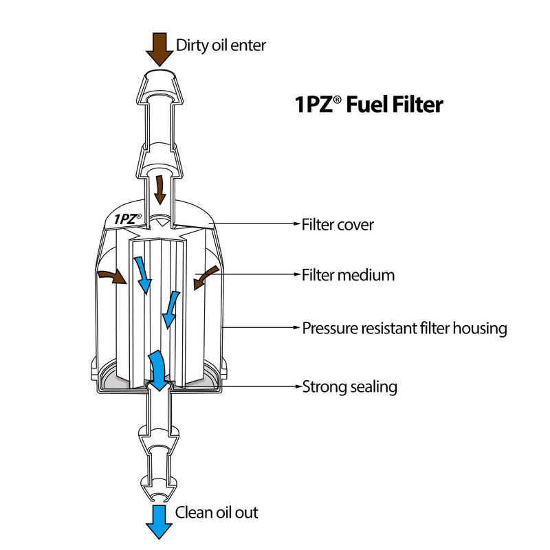 1PZ KHX-F01 Premium 1/4" and 5/16" inch Universal Fuel Filter Barbed Clear Replacement for Honda Kohler Toro Kawasaki Kohler Briggs & Stratton John Deere (Pack of 10) - Image 3